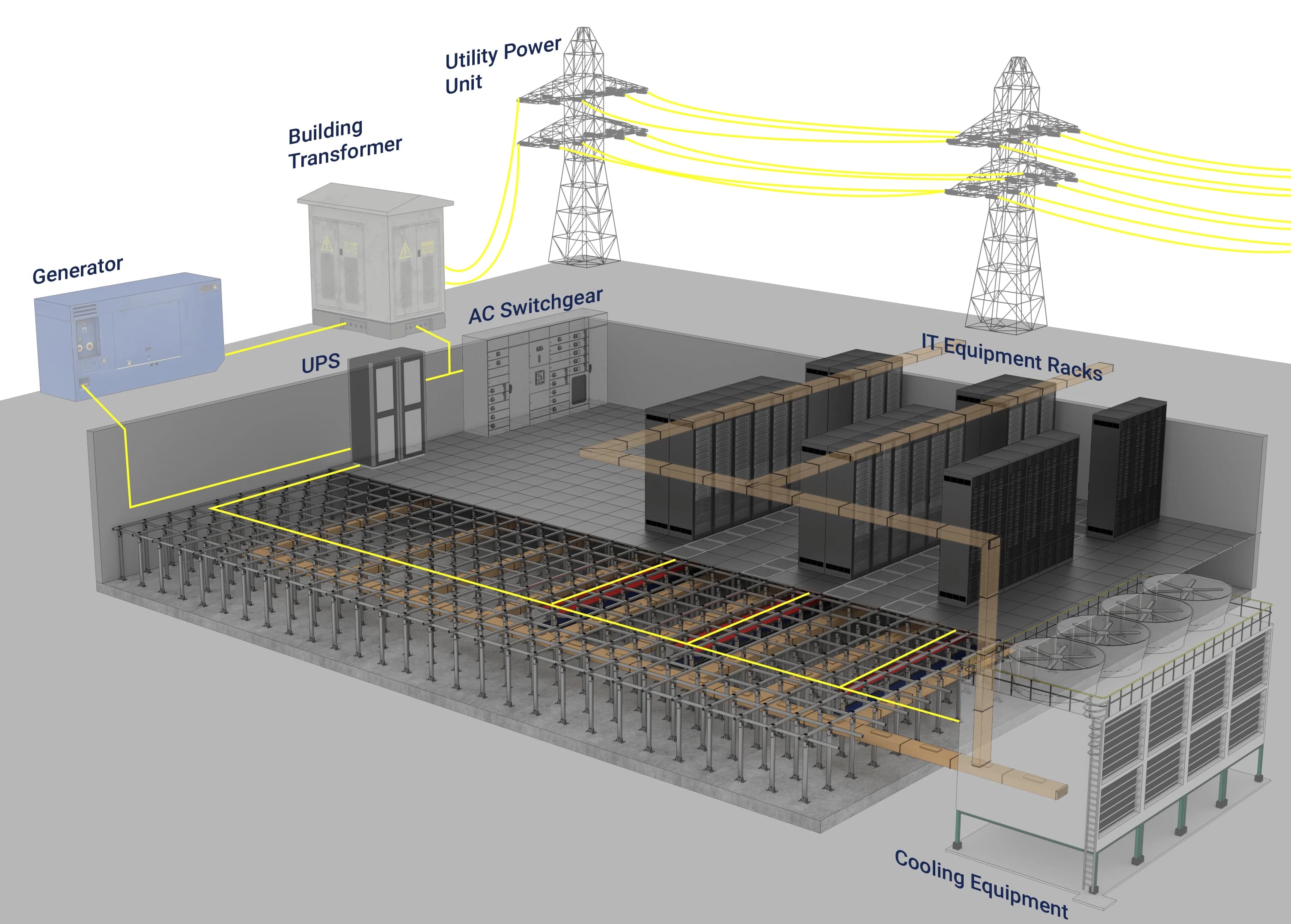 Data Center Overview